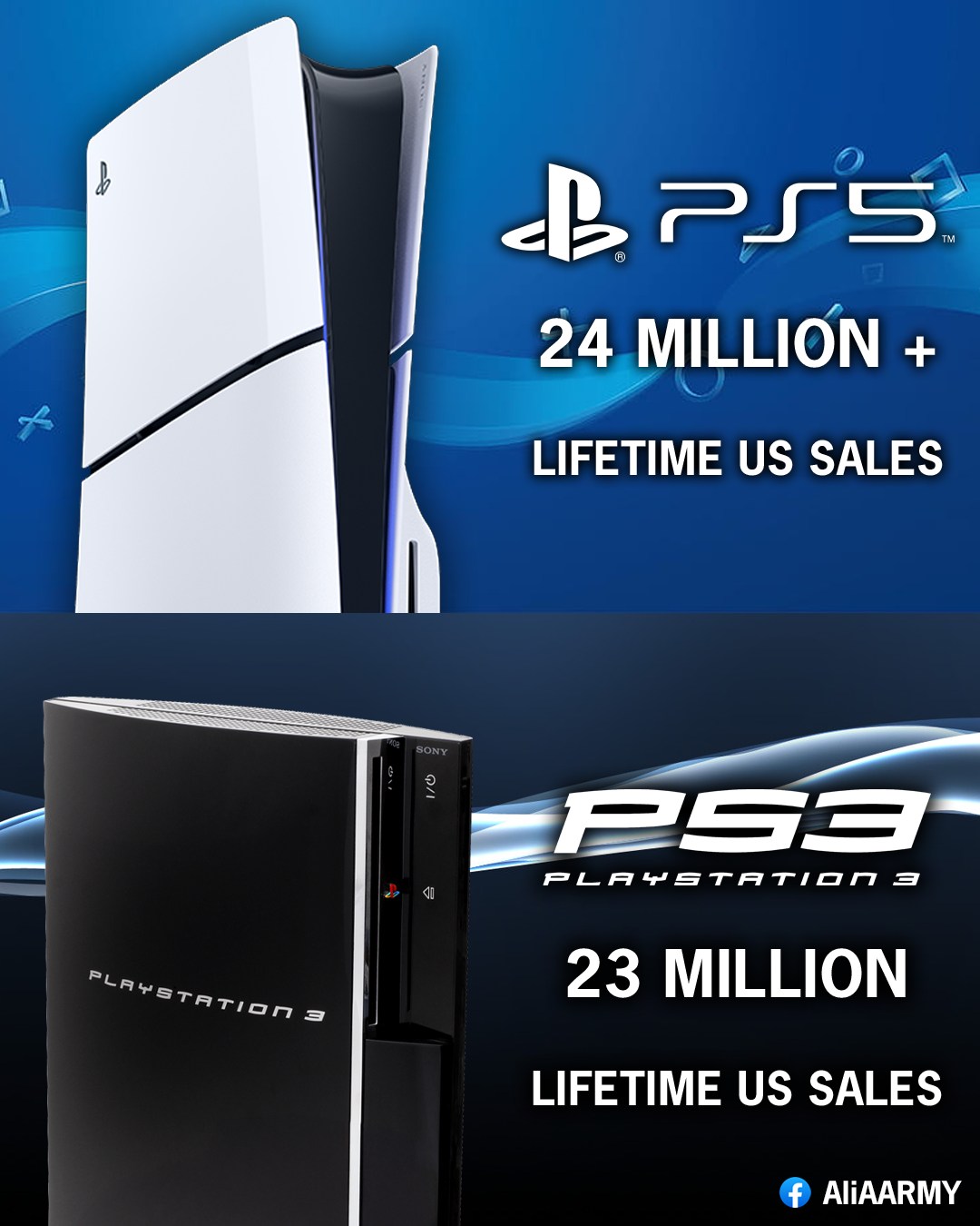PS5 has beaten PS3 lifetime sales! 👀🔥