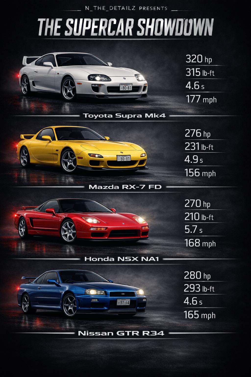 Iconic Japanese sports cars: Honda NSX, Nissan R34 Skyline GT-R