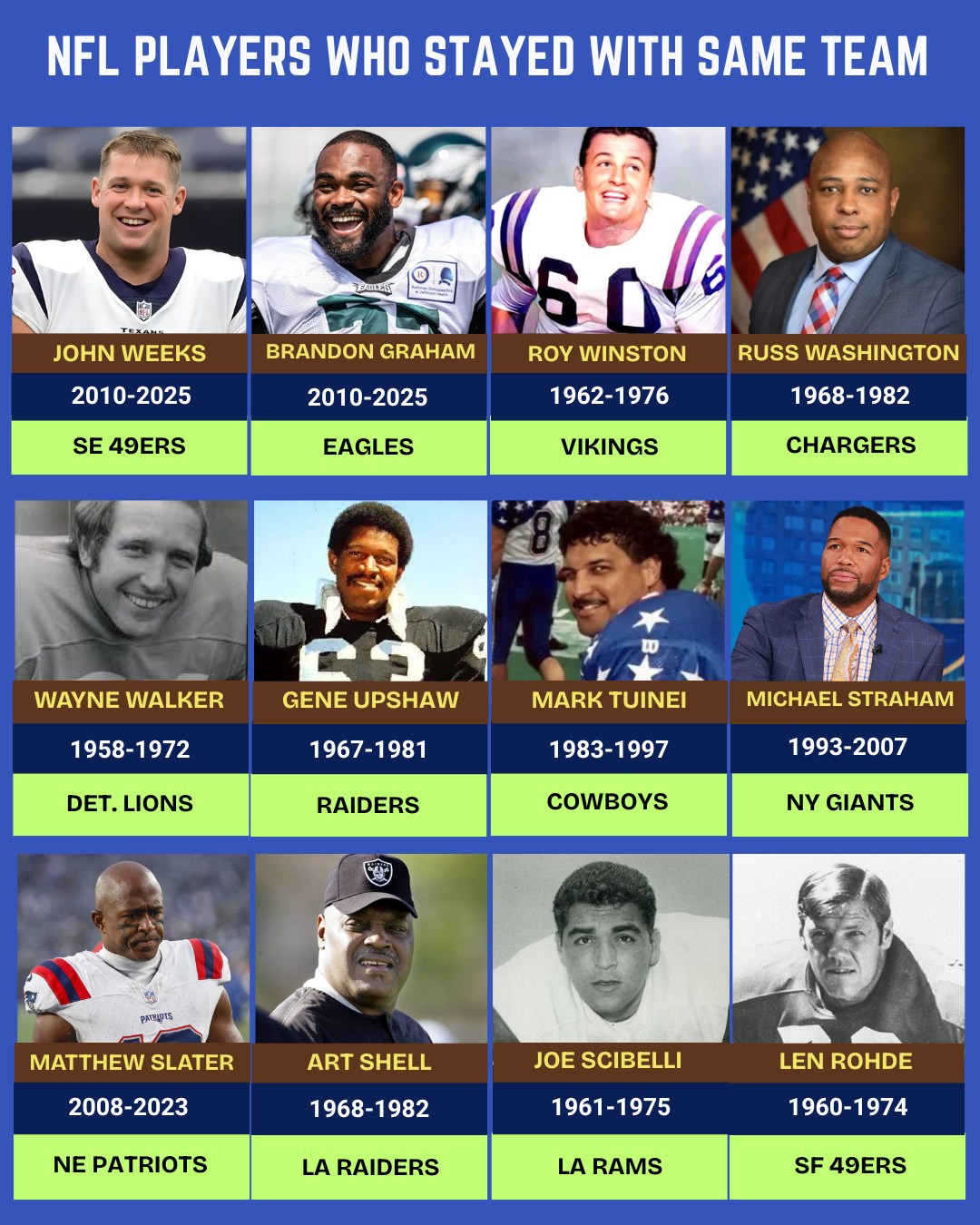 I Love - NFL players who spent their entire careers with one team ...