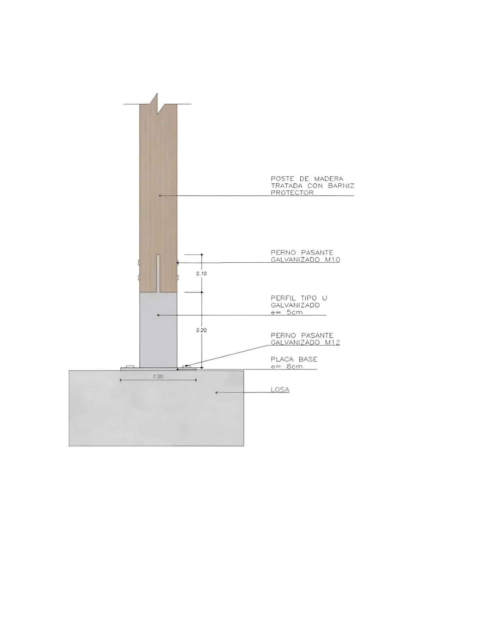 Types of post-base... - Design + Build powered by designosaur | Facebook
