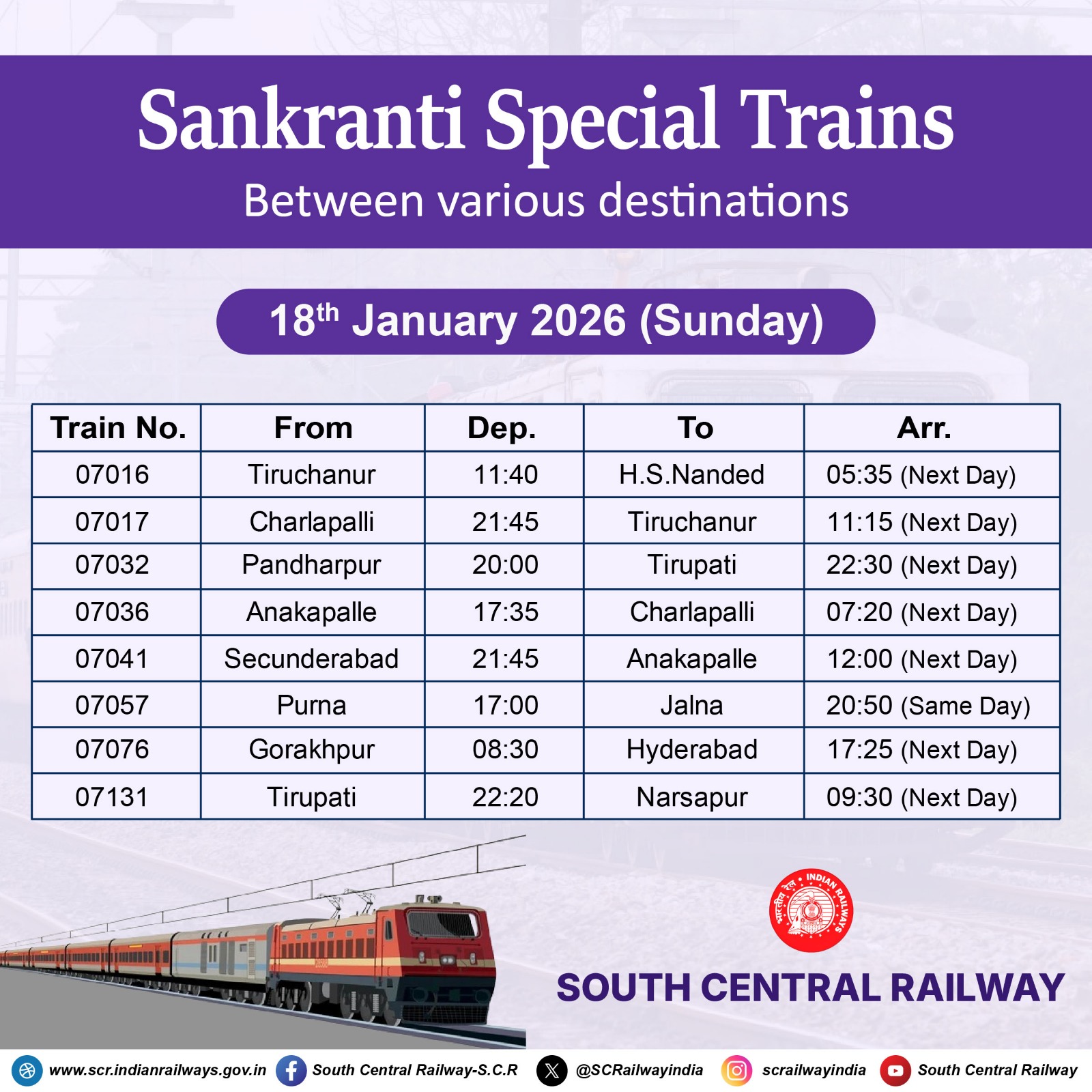 States Benefited | New... - South Central Railway-S.C.R | Facebook