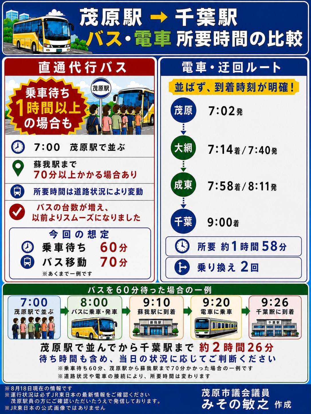茂原 駅 から 鎌取 駅