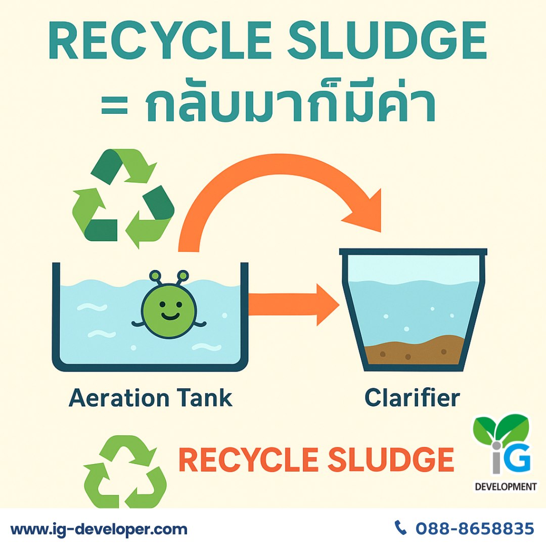 IG - ♻️ Recycle Sludge = กลับมาก็มีค่า! การออกแบบระบบบำบัดน้ำเสีย ...