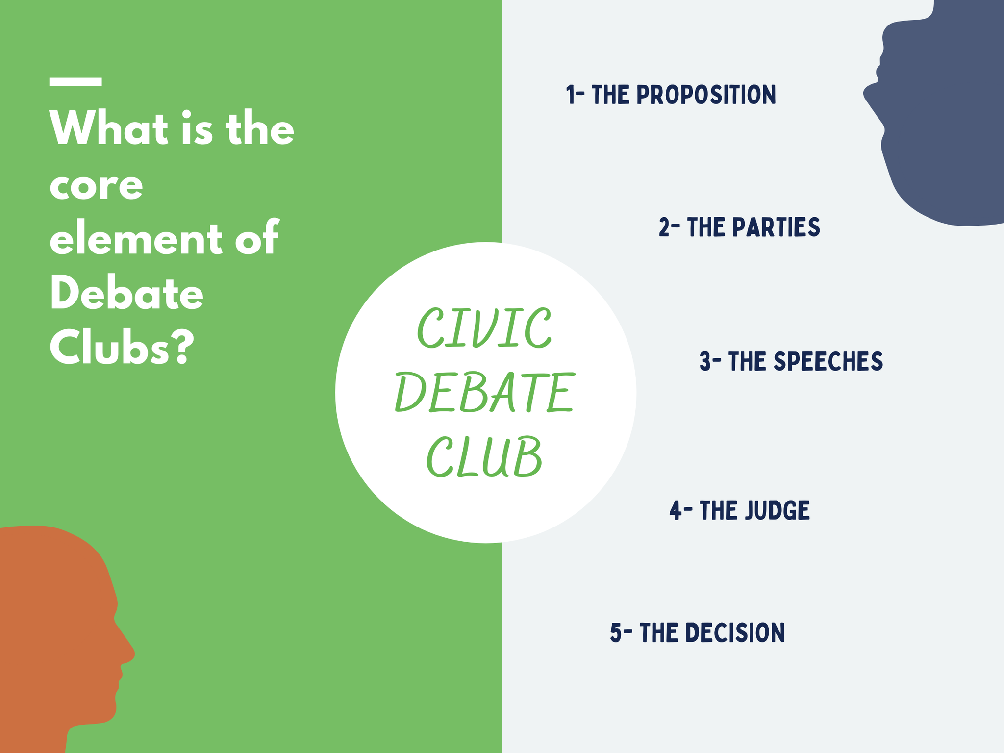 What is the core element of Debate... - Civic Debate Club | Facebook