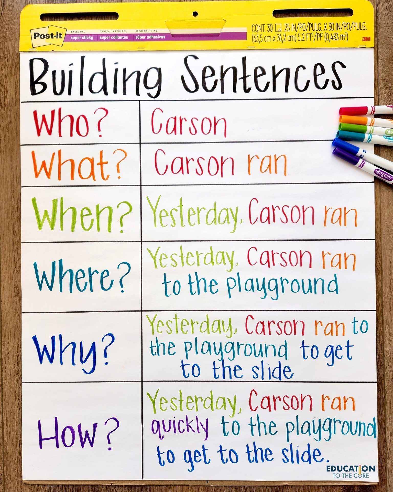 Education - Students need to have a firm knowledge of sentence ...