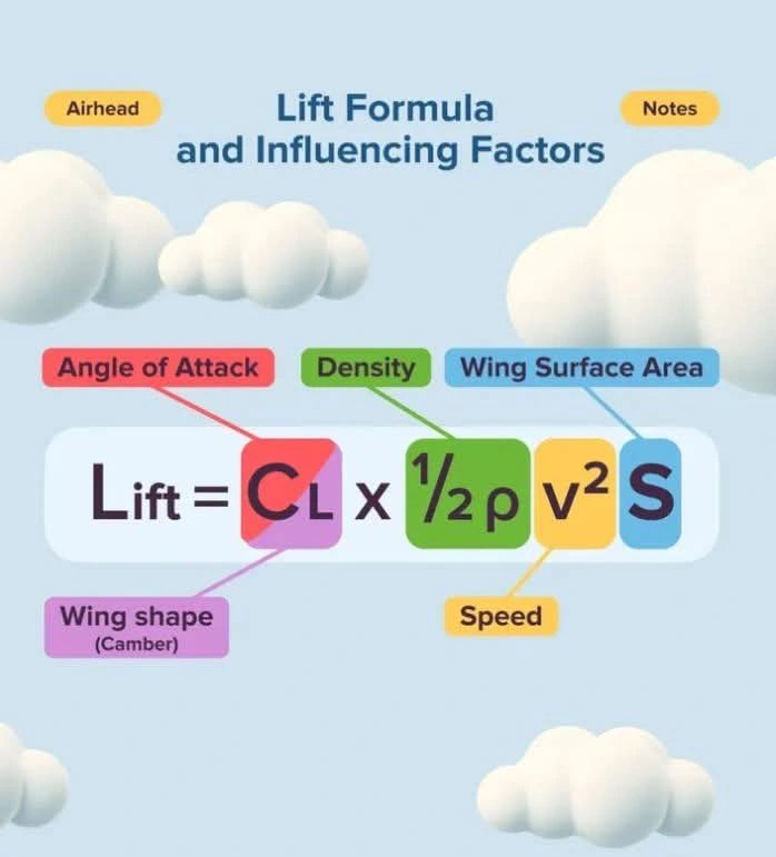Aviation-knowledge - 🚀 One of the pillars of ATPL theory and ...