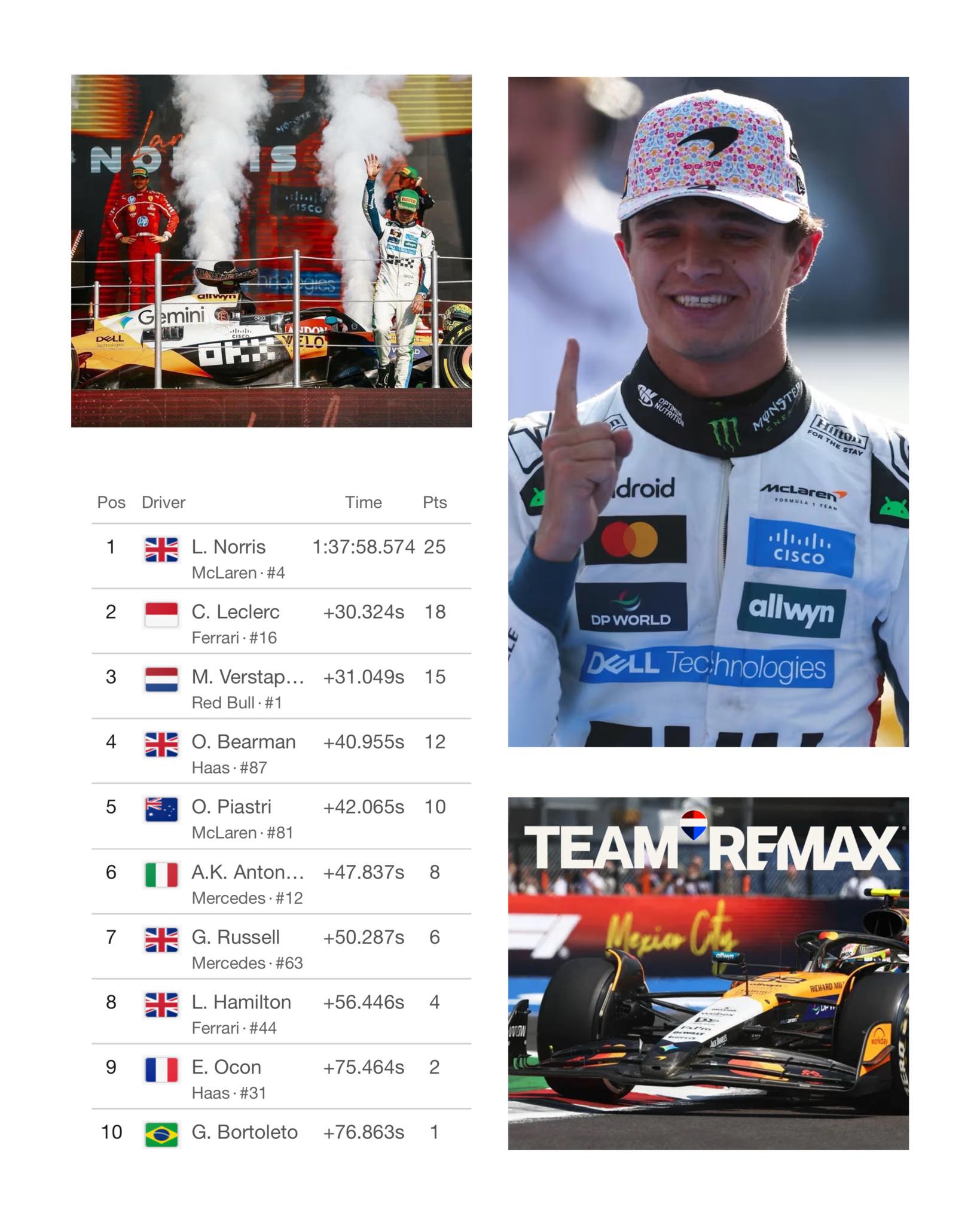 What a race weekend and great... - RE/MAX England & Wales | Facebook