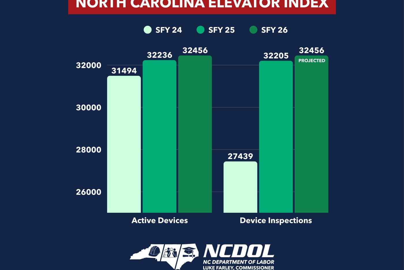 Fighting - Labor Commissioner Unveils North Carolina’s First-Ever ...