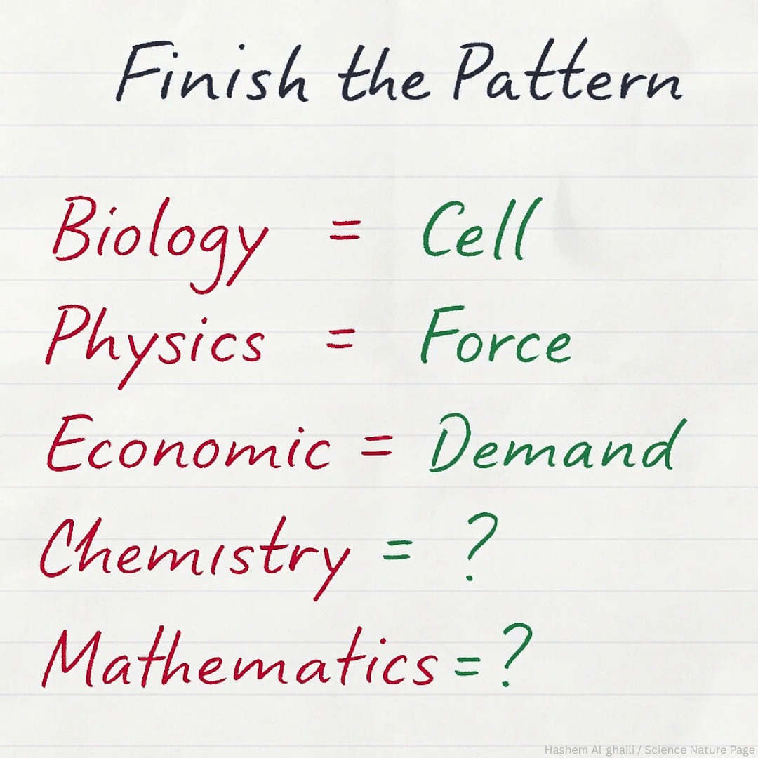 What comes next in this pattern? How... - Hashem Al-Ghaili | Facebook