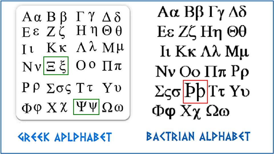 Greek Asia Blog - THE BACTRIAN LANGUAGE AND ITS GREEK... | Facebook