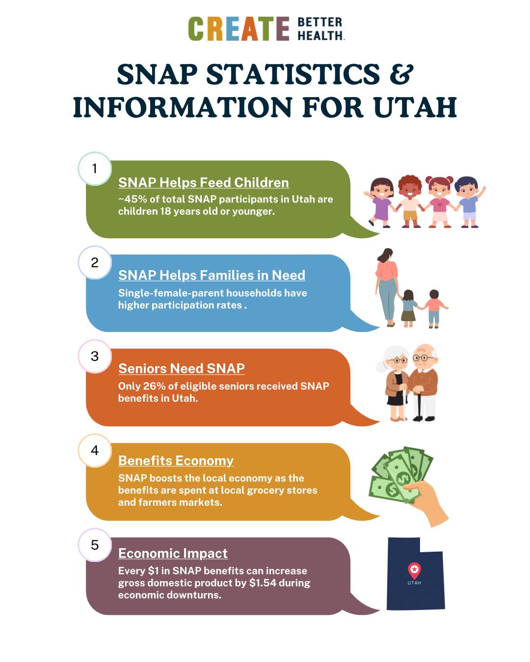 Create - There are a lot of myths around SNAP and those who receive ...