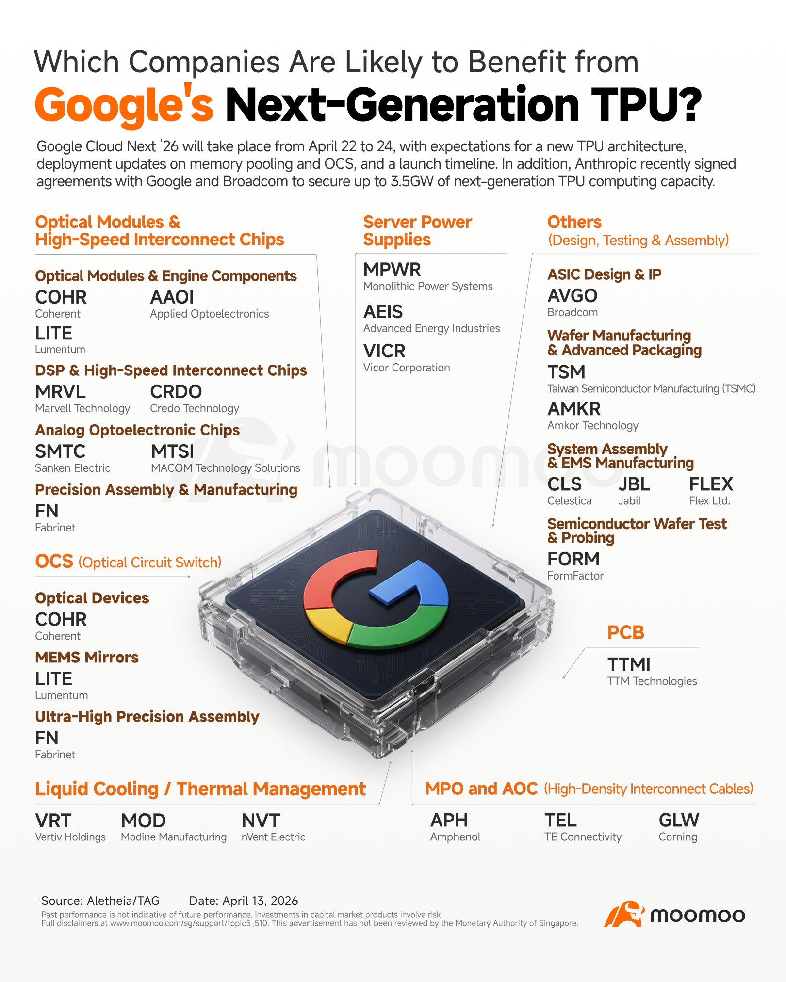 Google TPU Supercycle: The AI Infrastructure Trade Everyone Is 
