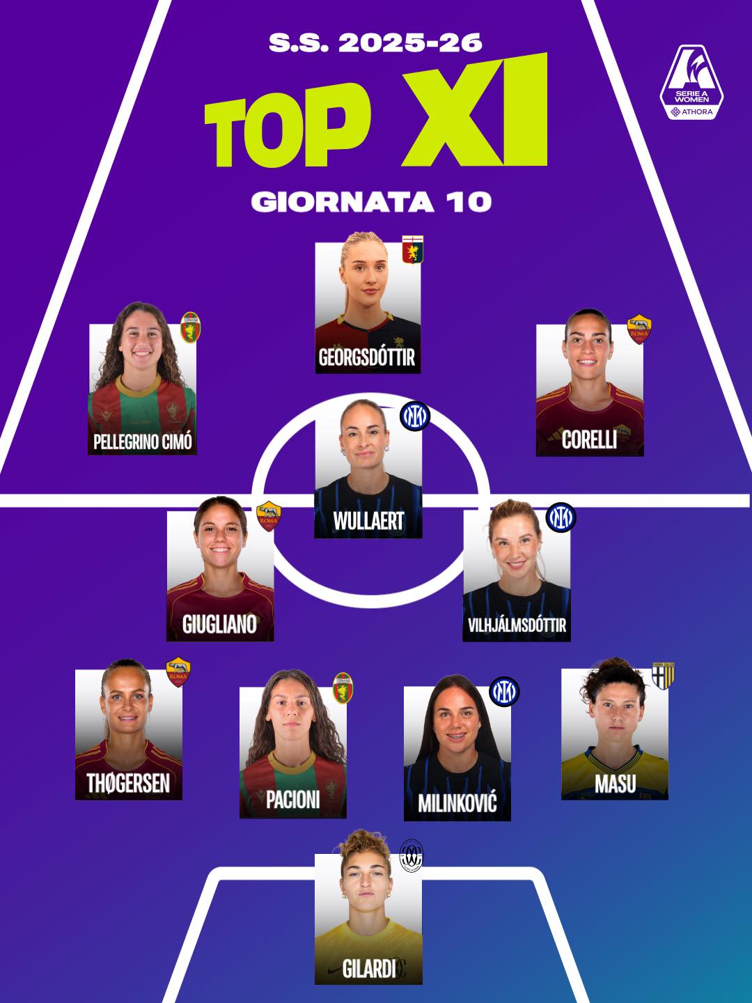 FIGC - La prima top 11 del 2026 ⚡️ Stats by Opta Paolo 📊 # ...