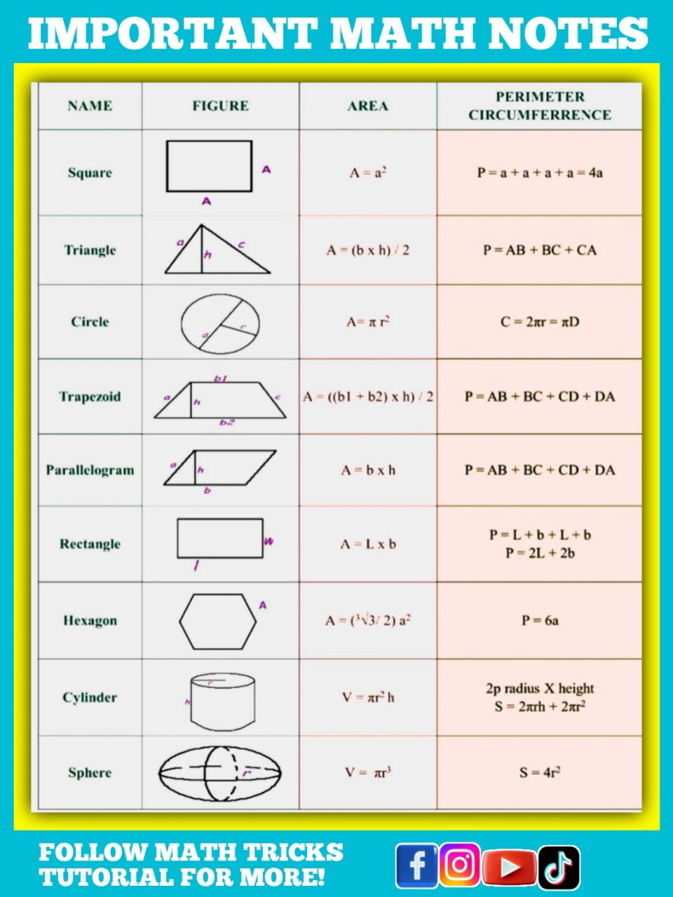 Math - GEOMETRY FORMULAS Math Notes ️ | Facebook