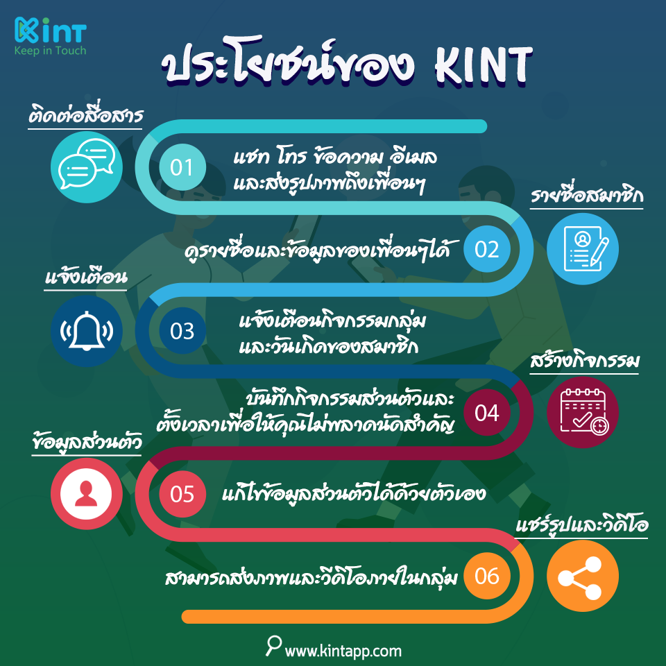 KINT App - รู้หรือไม่ ! แอพพลิเคชั่น KINT...
