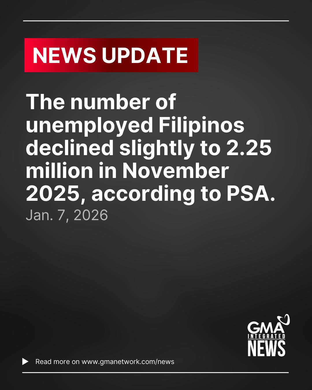 GMA - JUST IN: The number of unemployed Filipinos declined slightly to ...