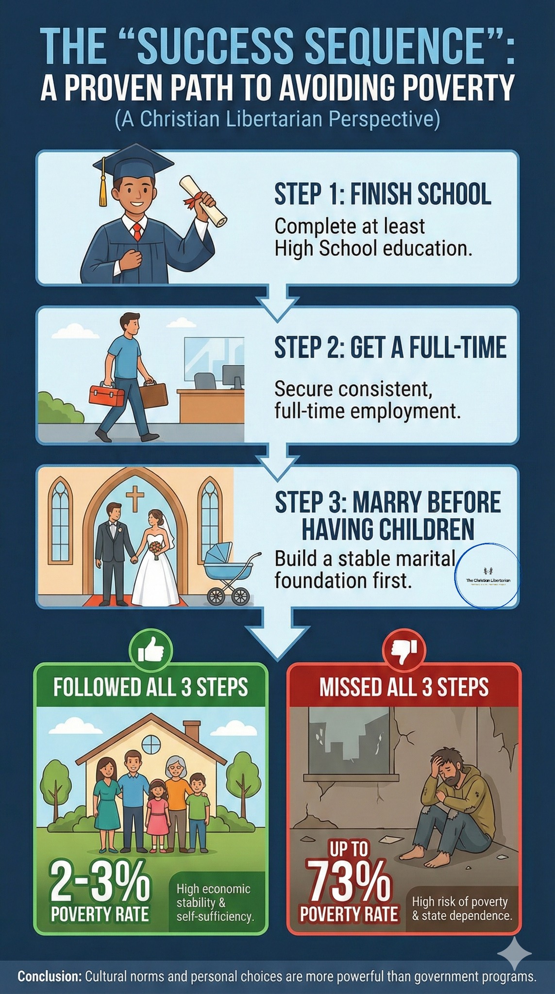 Christian - The Anti-Poverty Program No Government Can Create: The ...