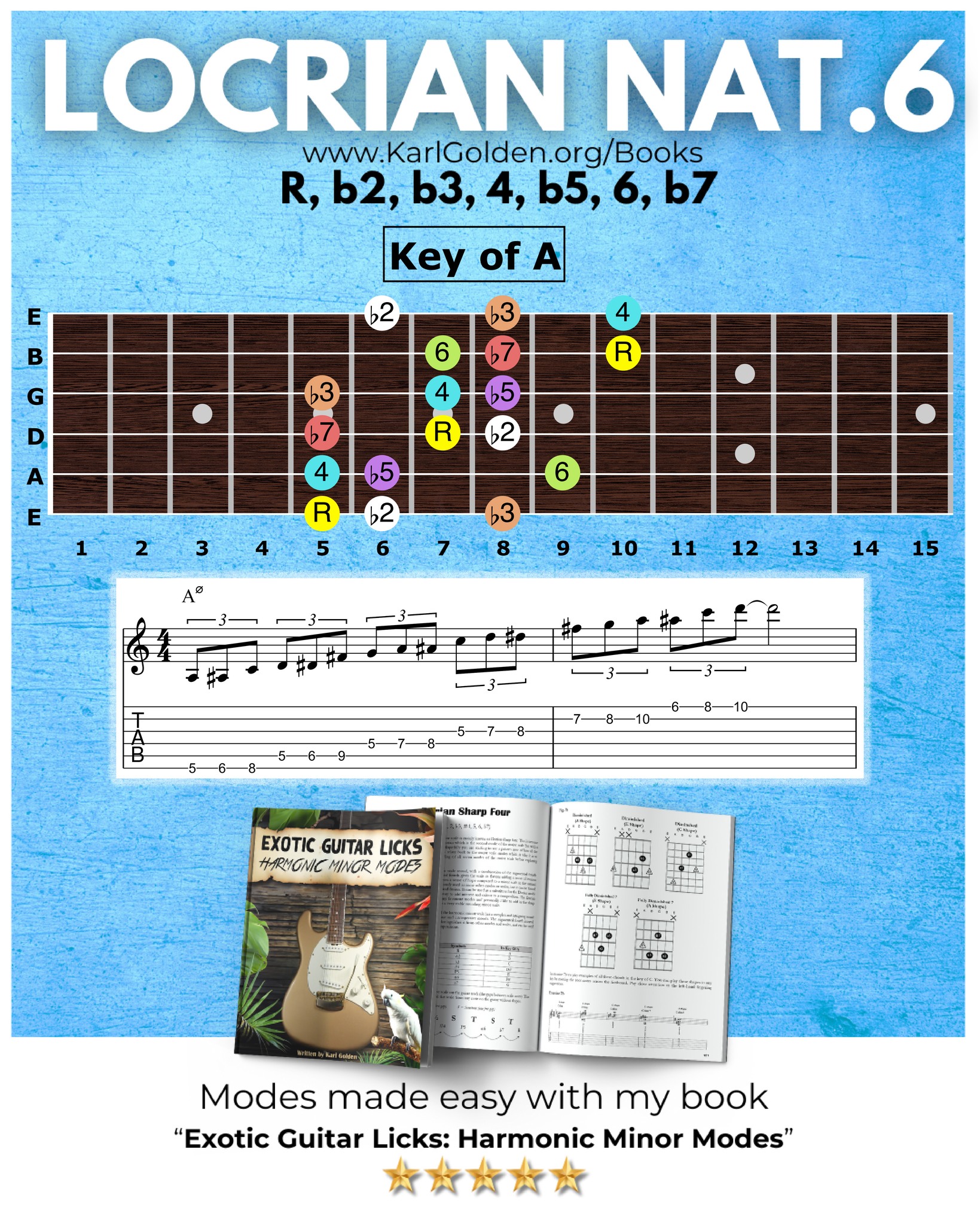 Karl - Master the modes of Melodic Minor scale ️ https://geni.us ...