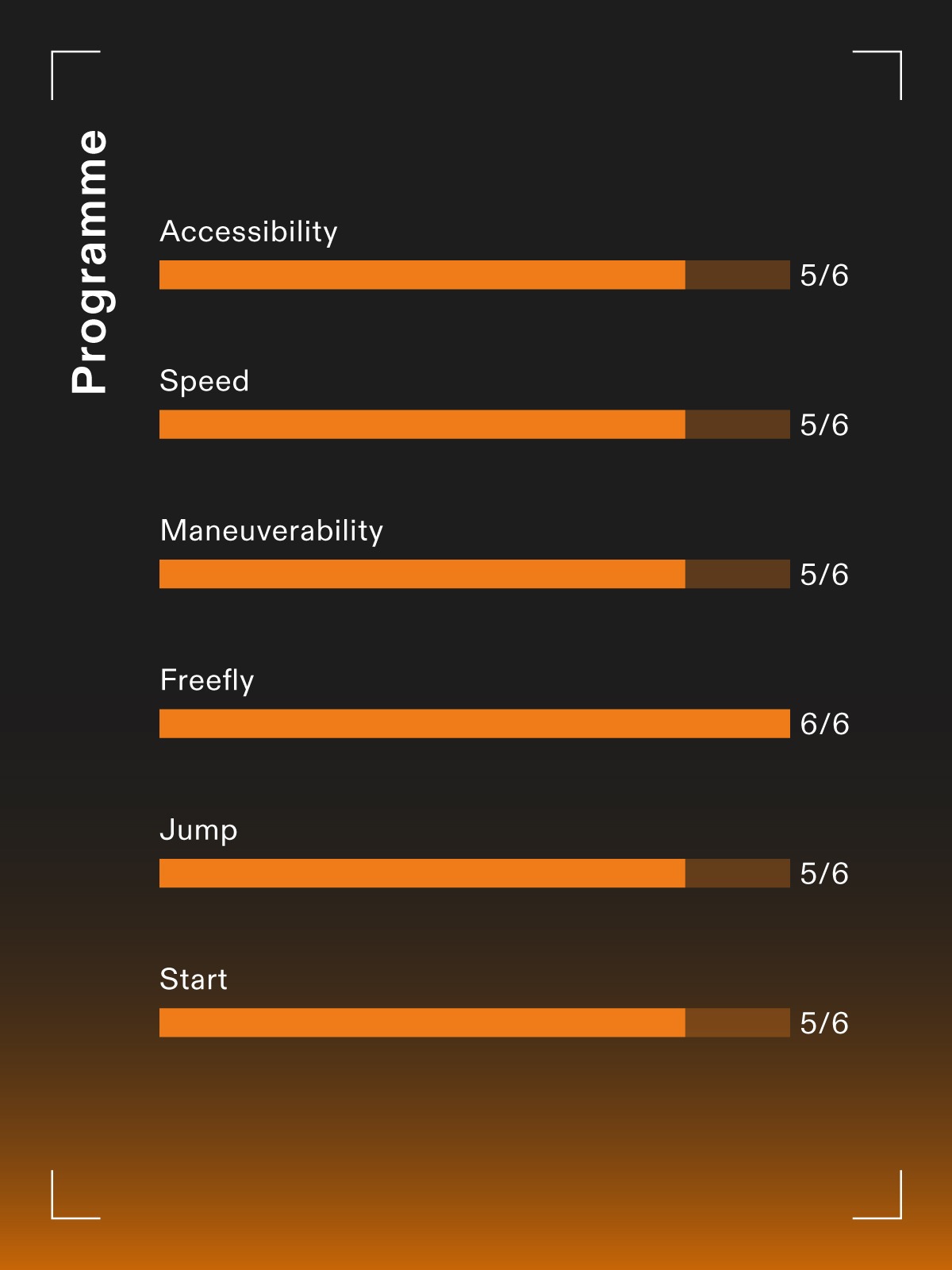 Programme: pure performance. ⚡ Speed 🎯 Maneuverability