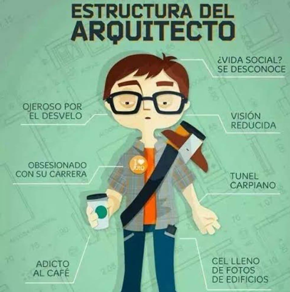 Ingeniería - TABLA DE PORCENTAJES DE DESPERDICIOS DE MATERIALES EN OBRA