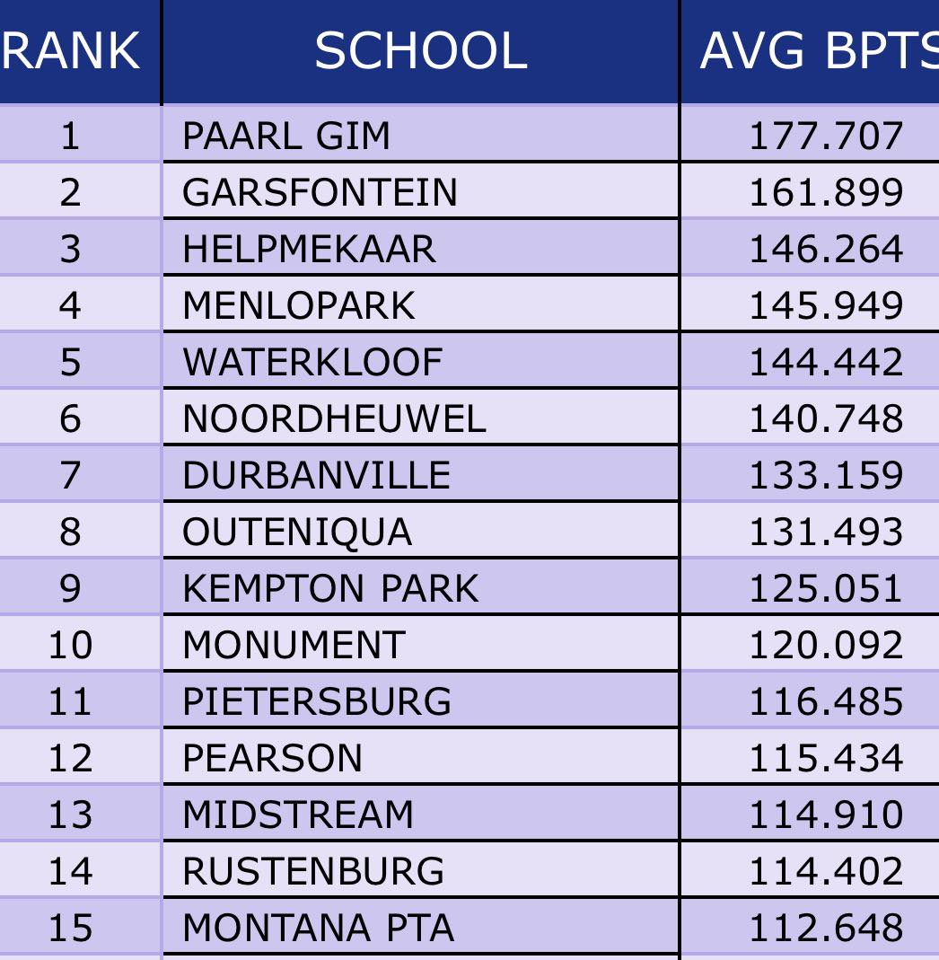 Midstream - The Top-Ranked Co-ed Sport Schools for 2025 We are proud to ...