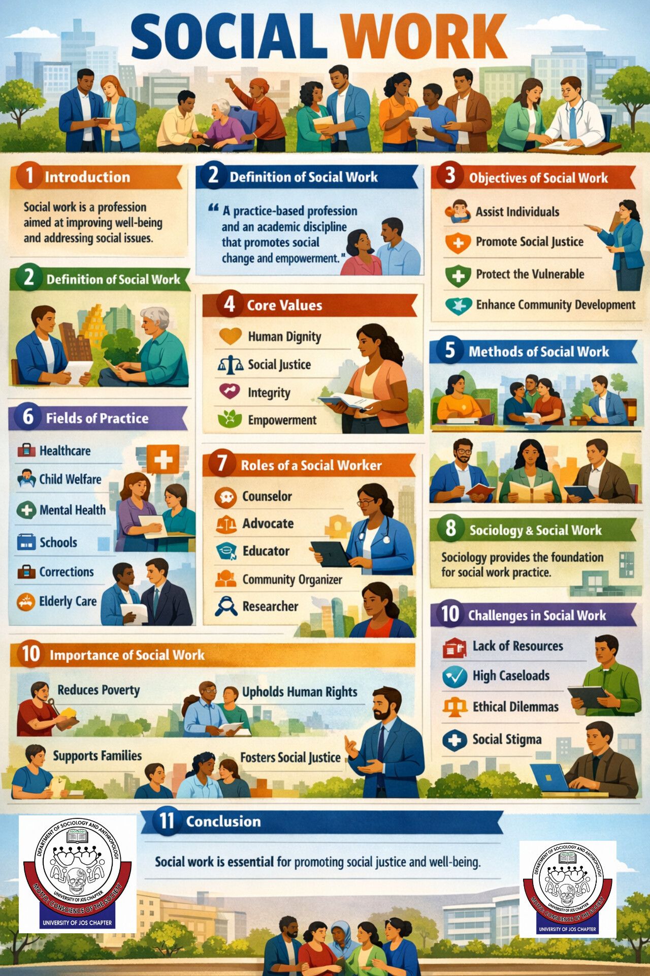 Department - SOCIAL WORK 1. Introduction Social work is a professional ...