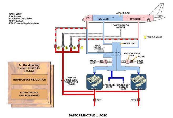 🎯 Understanding the ACSC in Airbus... - Aviation-knowledge | Facebook