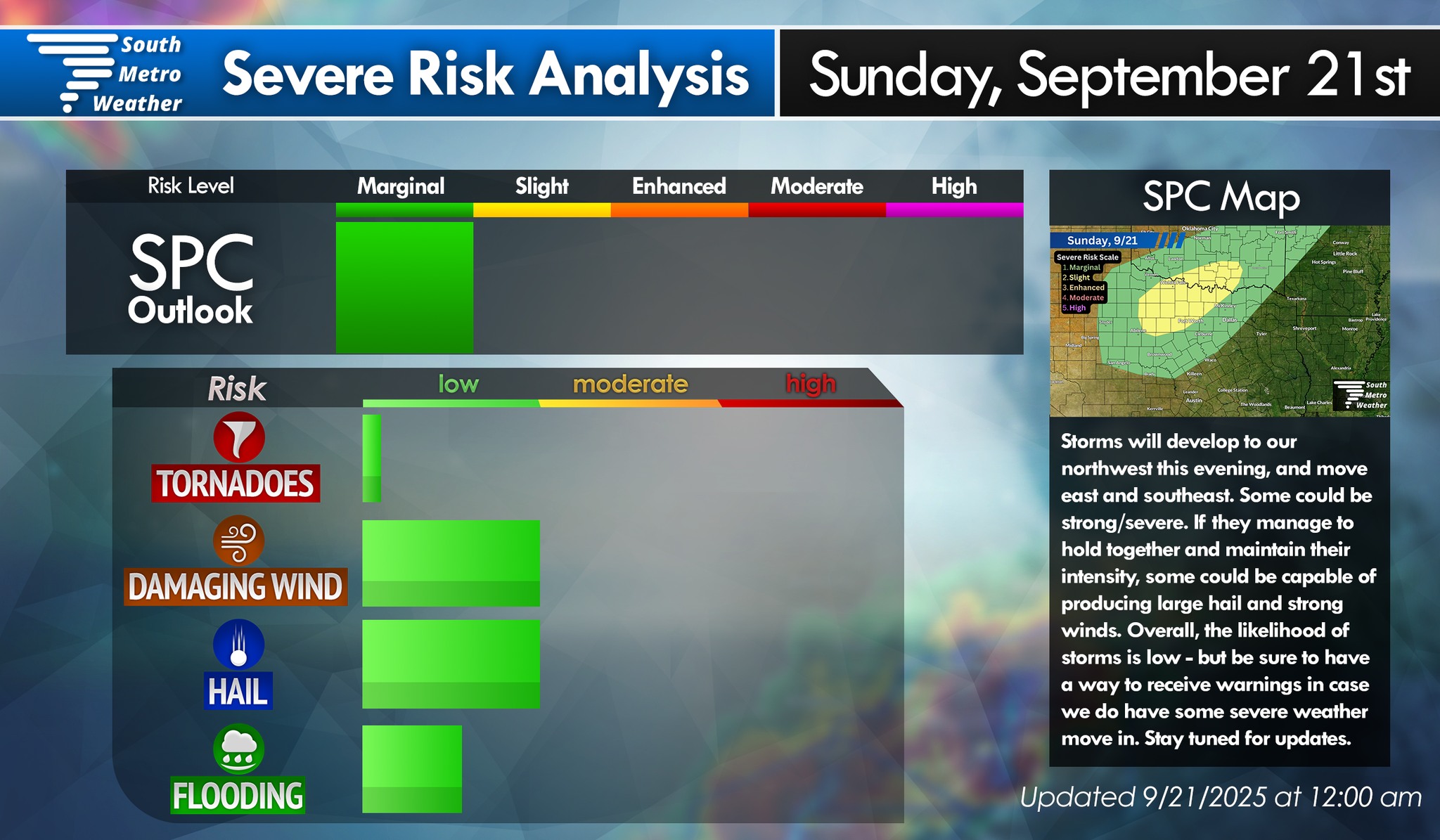 12:00 pm, 9.21.25: This graphic... - South Metro Weather | Facebook
