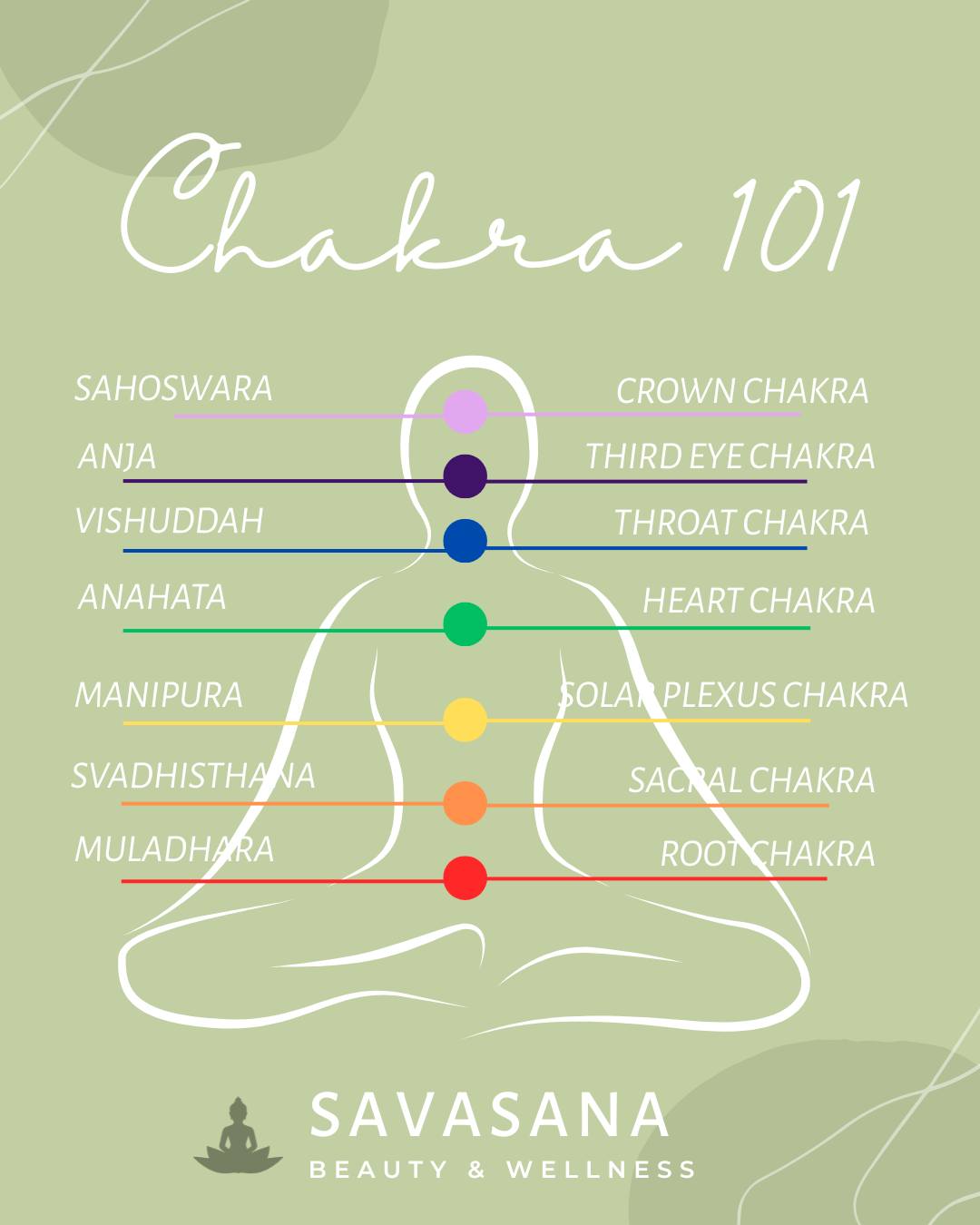 Savasana - Understanding Your Chakras The Sanskrit word “Chakra” means ...