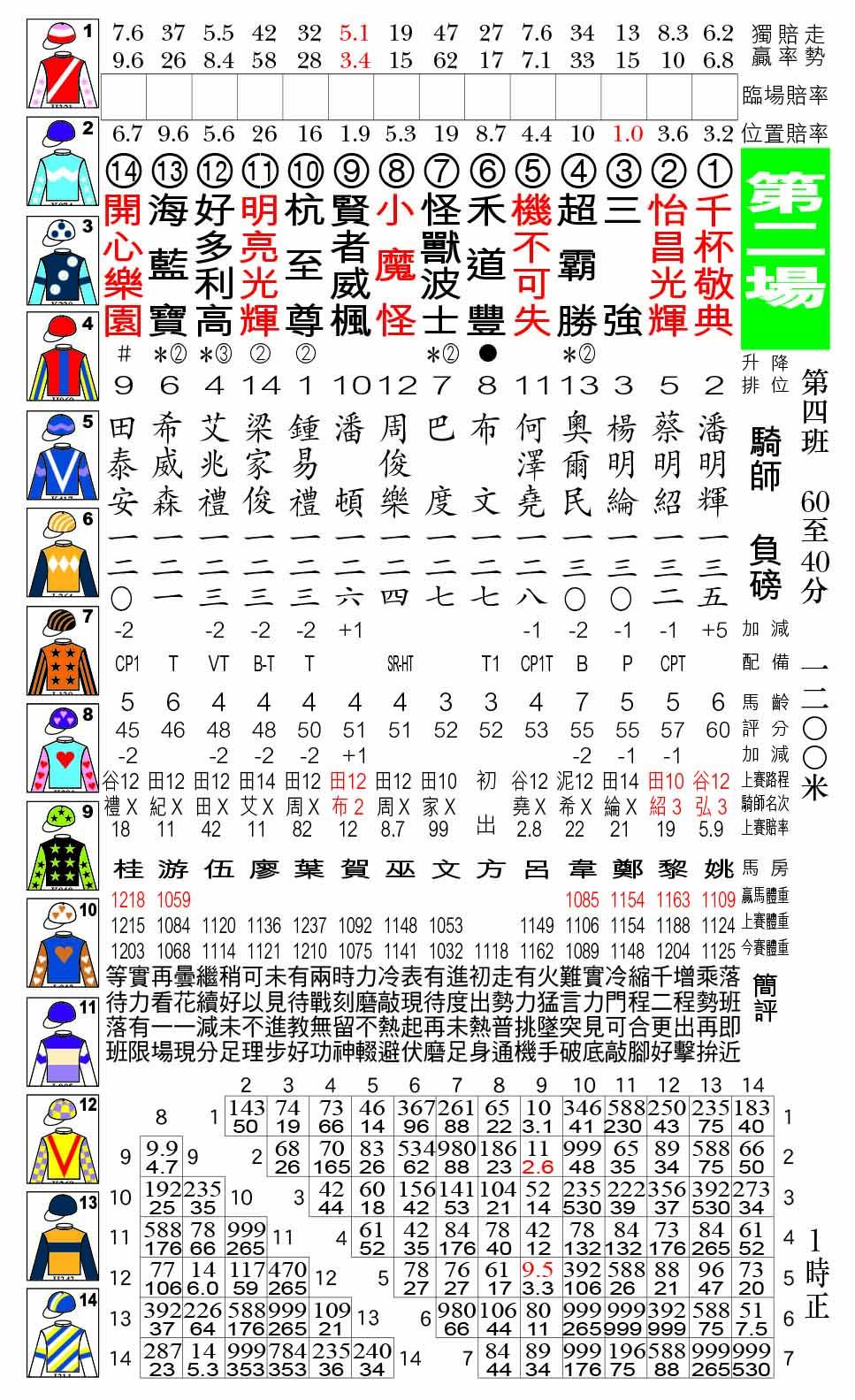 贏馬先鋒 - 2月19日周四大年初三沙田草地A跑道日馬排位表 現時《贏馬先鋒》有電子版訂閱，歡迎PM查詢。... | Facebook