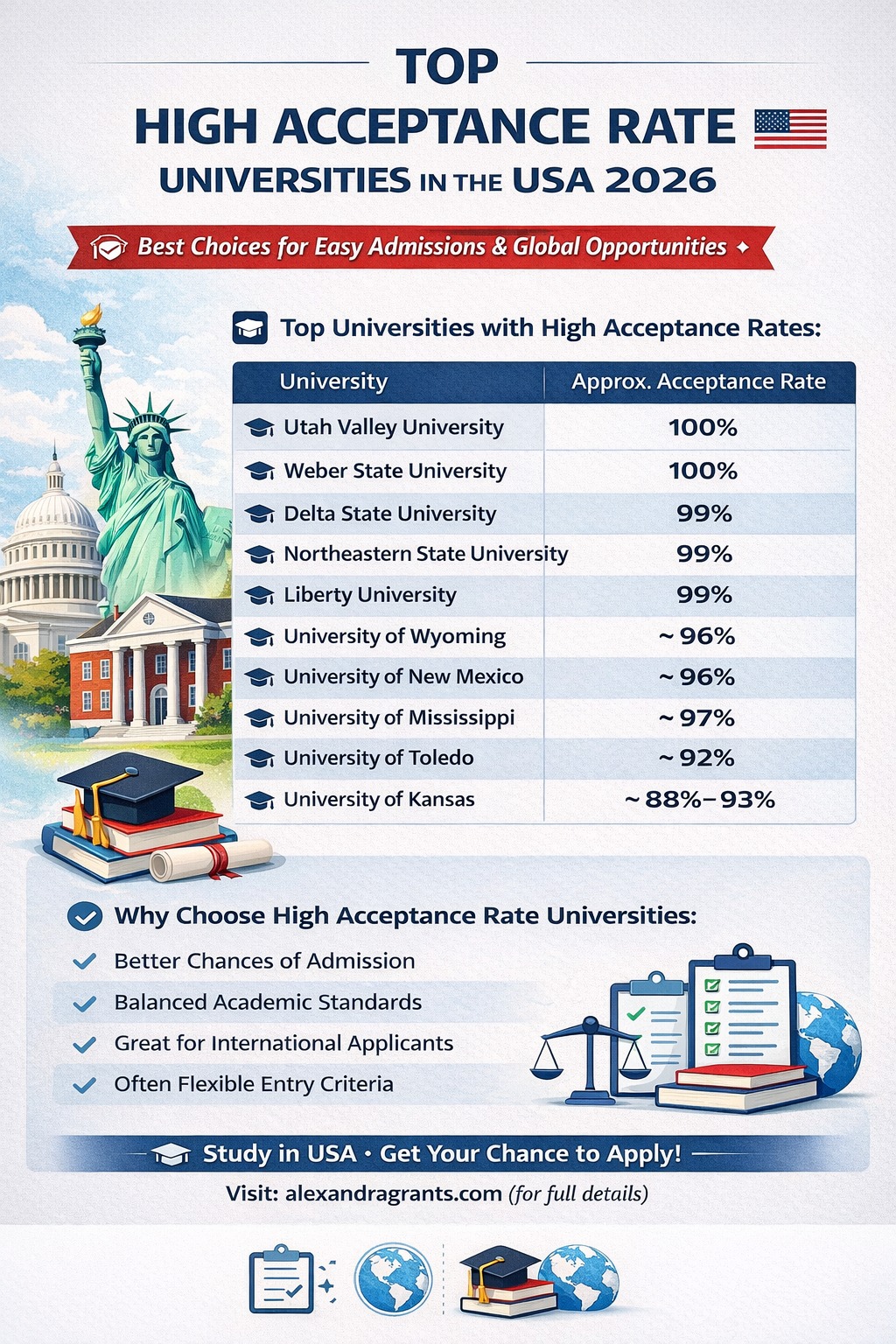 Scholarship - High Acceptance Rate Universities in the USA – 2026 🇺🇸 ...