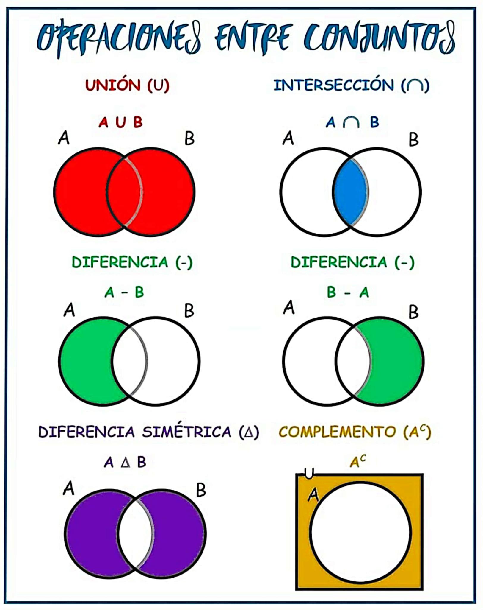 El - Operaciones entre conjuntos | Facebook