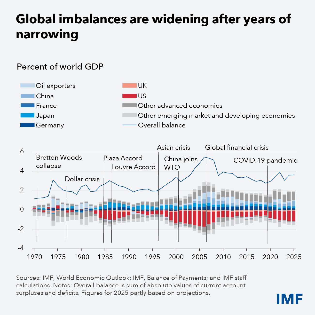 本 World Finance and Economic Stability