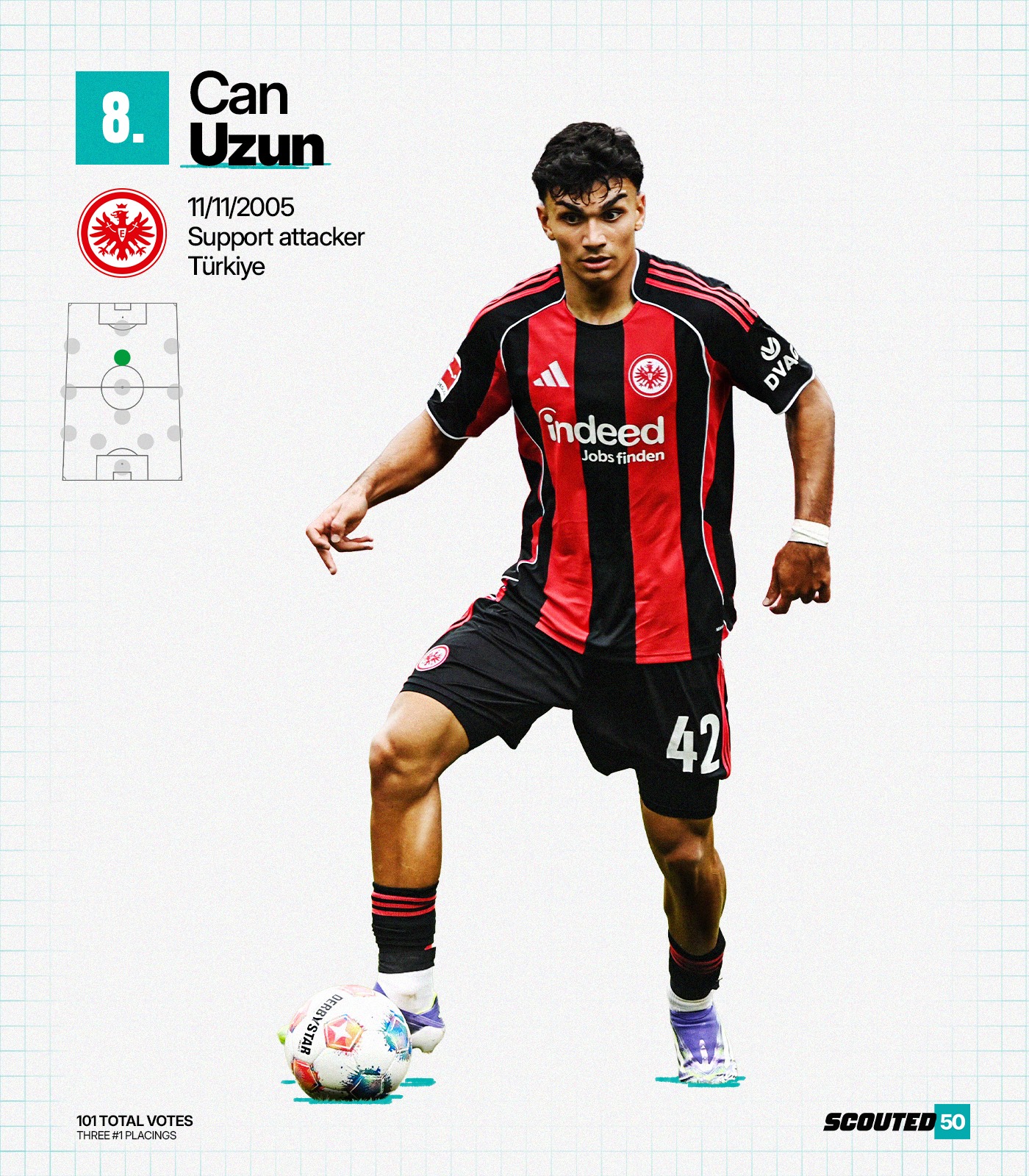 Scouted - SCOUTED50 #8: Can Uzun The Eintracht Frankfurt environment ...