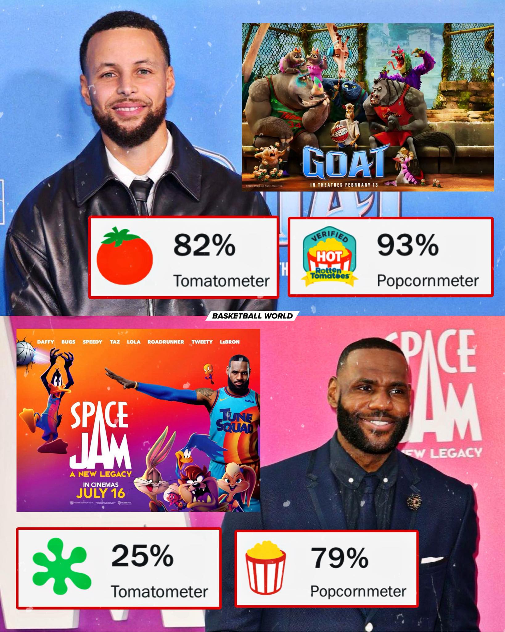 Stephen Curry’s animated film GOAT,... - Basketball World | Facebook
