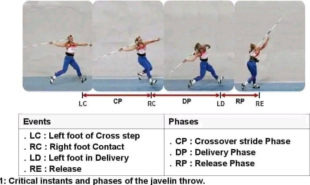 Phy... - Physical Education Study & Guidelines by-SK Vashishth
