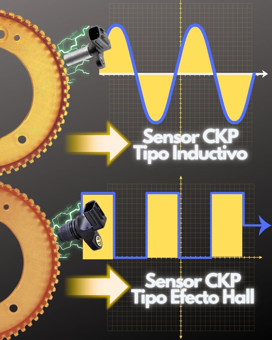Auto - Tipo de señal Sensor CKP tipo inductivo: El CKP inductivo opera ...