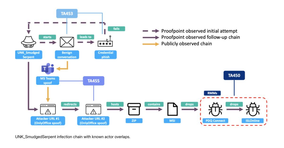 Proofpoint - The Proofpoint 2025 Data Security Landscape... | Facebook