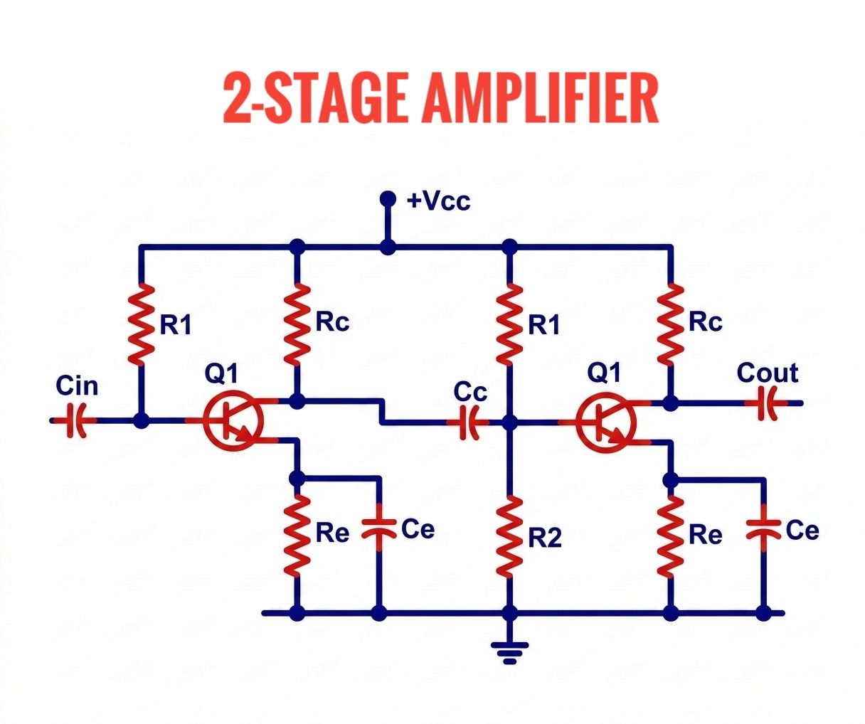This is a two-stage RC-coupled common emitter amplifier. Each 