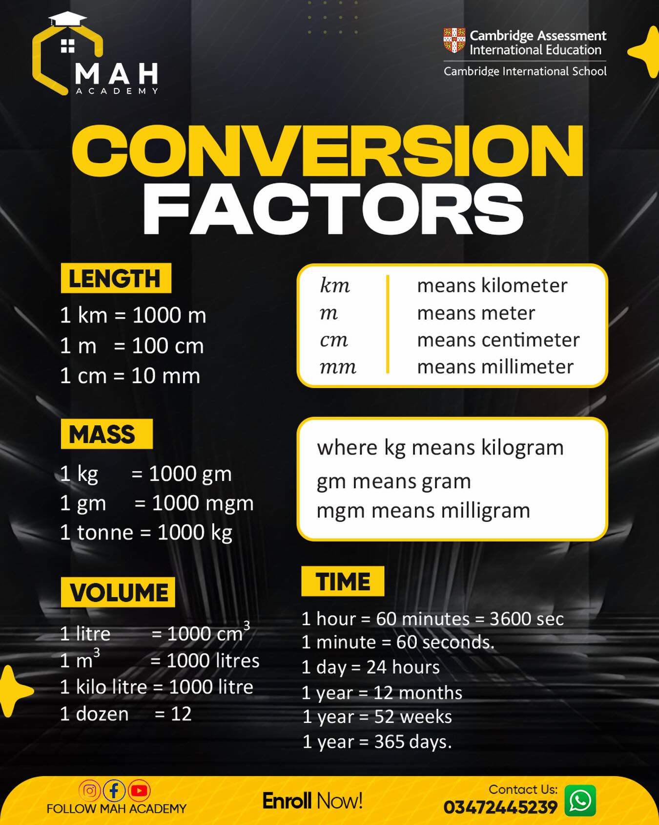 Understanding conversion factors makes maths easier and more confident ...