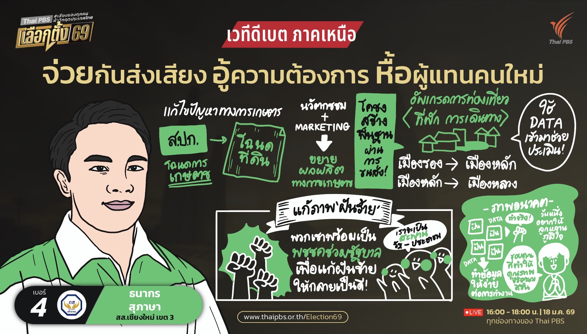 Thai - สรุปให้ครบ! นโยบาย 5 พรรคใหญ่จากเวทีดีเบตภาคเหนือ 🗳️ ผ่าน Visual ...