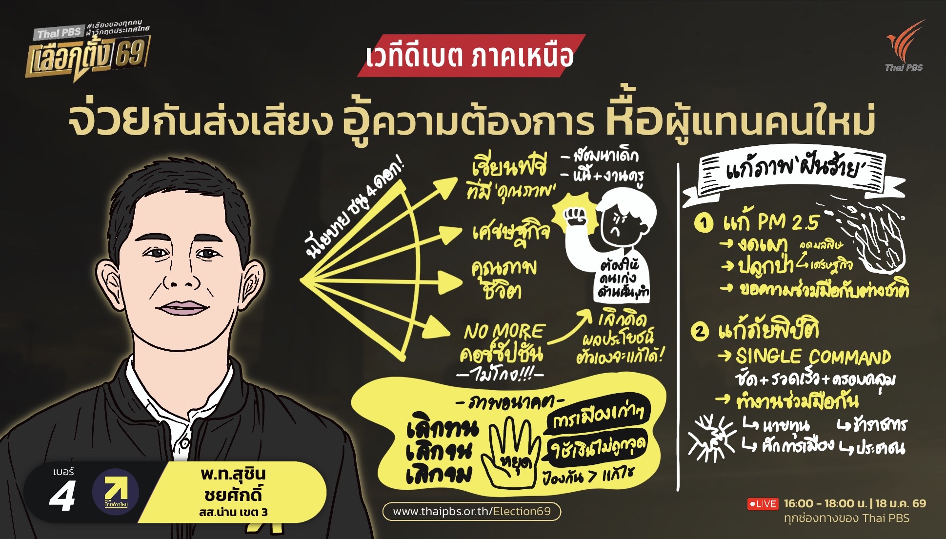 Thai - สรุปให้ครบ! นโยบาย 5 พรรคใหญ่จากเวทีดีเบตภาคเหนือ 🗳️ ผ่าน Visual ...