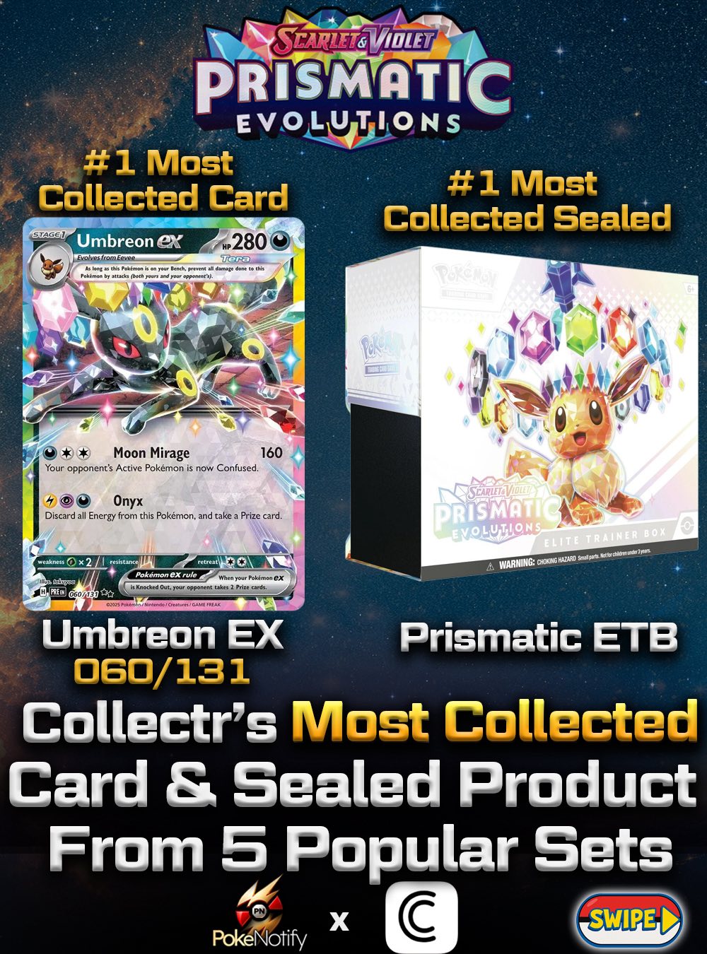 📊 What are collectors actually adding to their collections? We