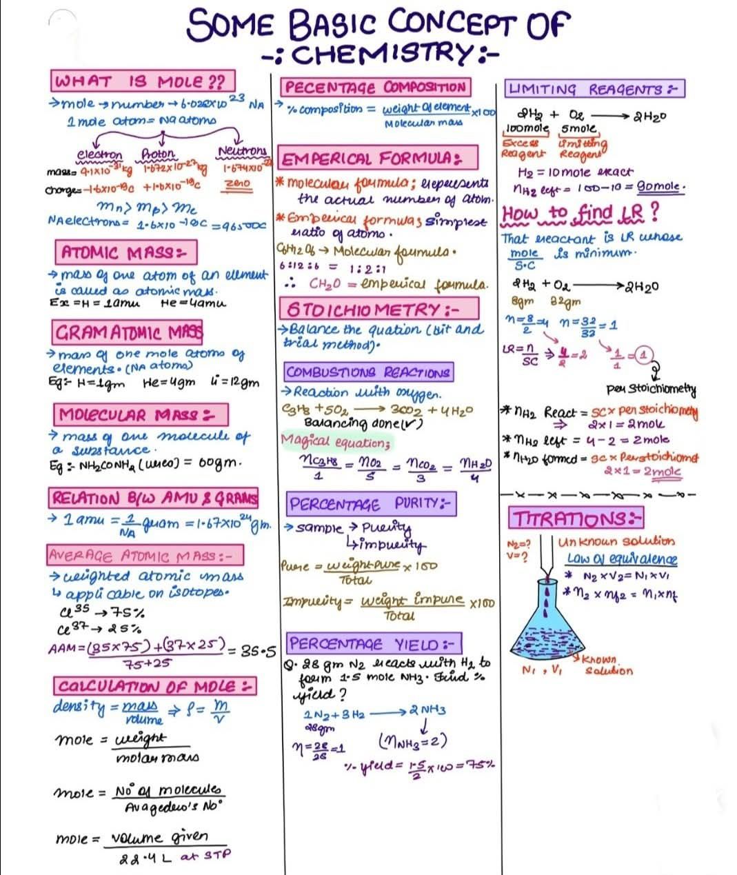 Chemistry - Some basic concepts of Chemistry | Facebook