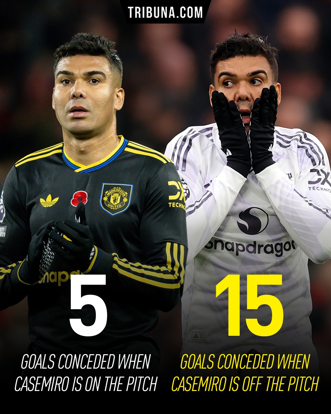 Manchester United once again conceded... - United Fans Live | Facebook
