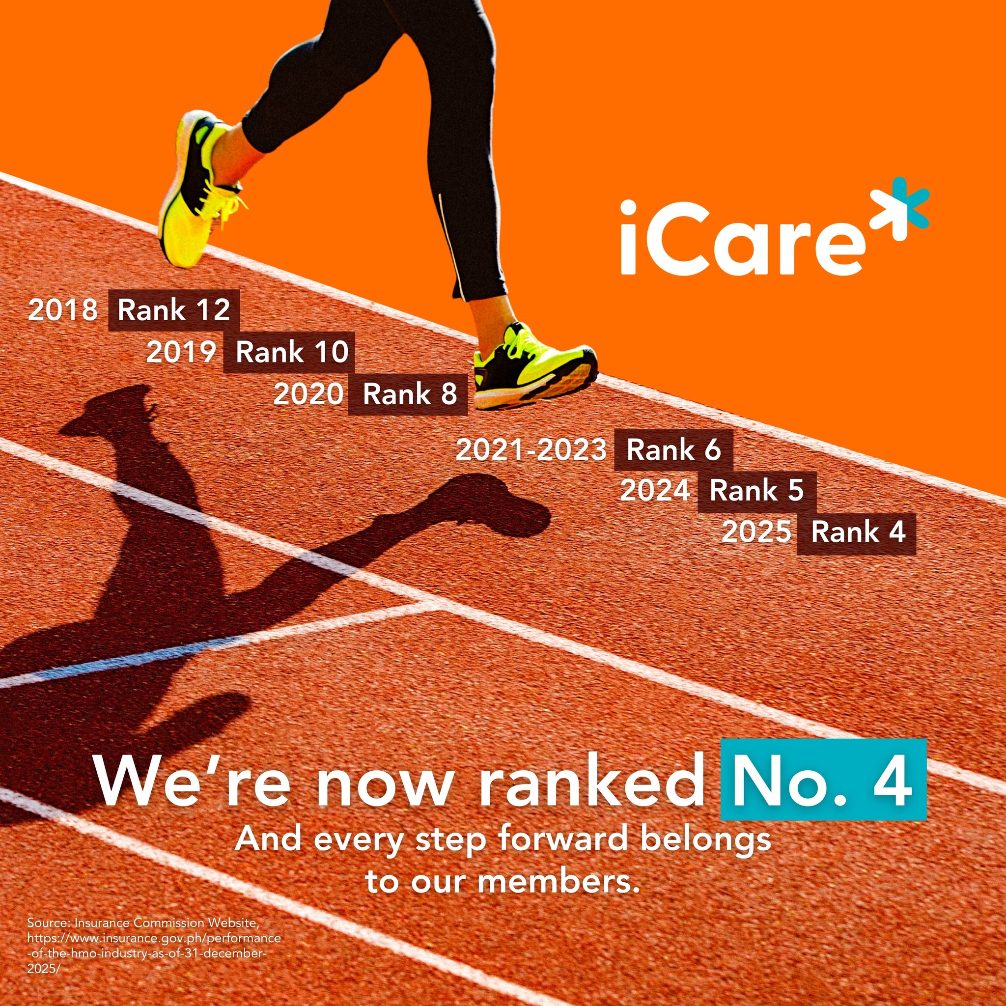 ICARE - The Insurance Commission’s HMO Statistics for the 4th Quarter ...