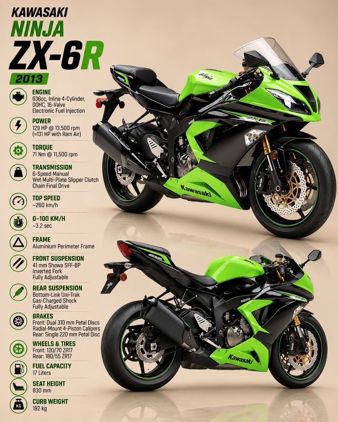 Kawasaki ZX-6R Specs and Features