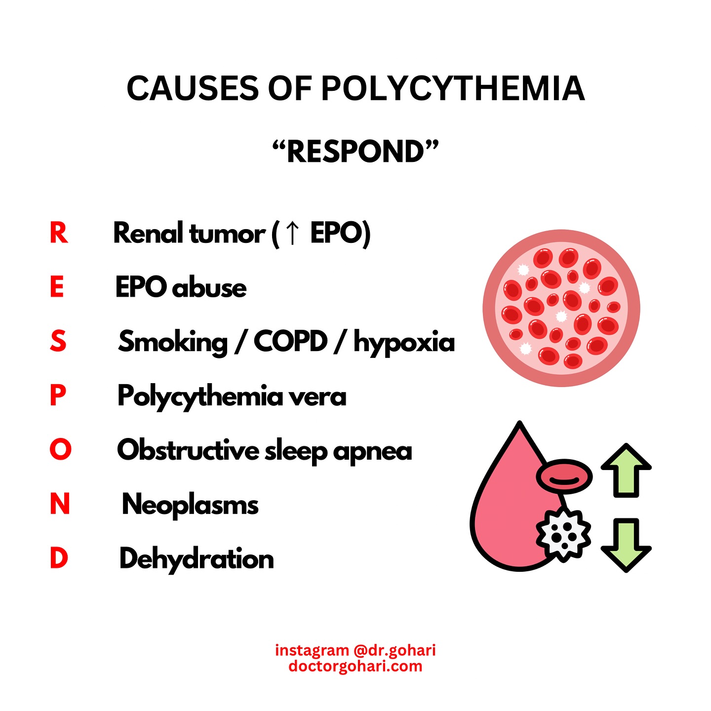 can b12 injections cause polycythemia Causes of Mnemonic: 