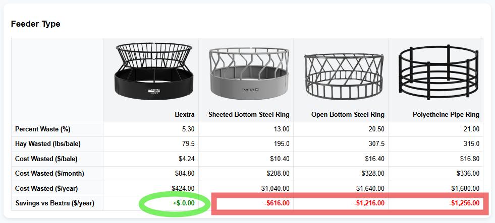 Bextra - Numbers don’t lie. Our Hay Saving Calculator shows how the ...