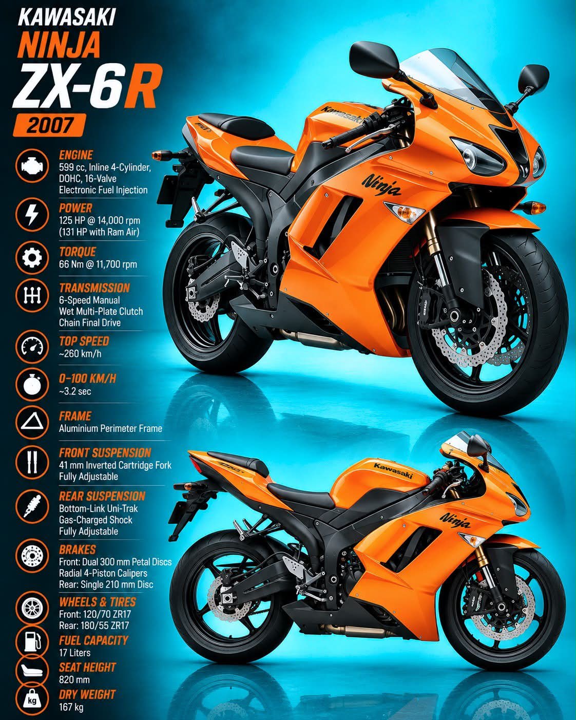 2007 Kawasaki Ninja ZX-6R represents one of the most exciting